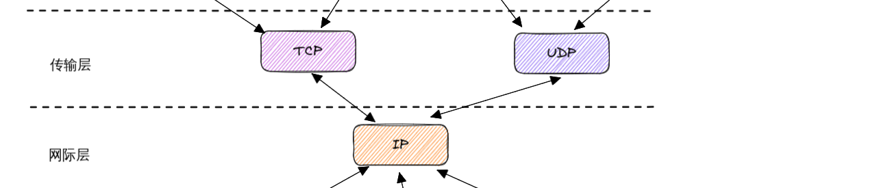 第一回合:被墙打败